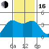 Carmel Beach tide chart for Wednesday, November 16, 2022