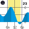 Carmel Beach tide chart for Wednesday, November 23, 2022