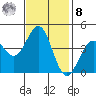 Carmel Beach tide chart for Tuesday, November 8, 2022