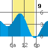 Carmel Beach tide chart for Wednesday, November 9, 2022