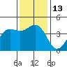Carmel Beach tide chart for Tuesday, December 13, 2022