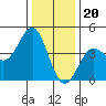 Carmel Beach tide chart for Tuesday, December 20, 2022