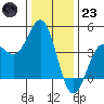 Carmel Beach tide chart for Friday, December 23, 2022