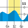 Carmel Beach tide chart for Wednesday, January 11, 2023