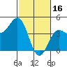 Carmel Beach tide chart for Thursday, February 16, 2023