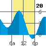 Carmel Beach tide chart for Monday, February 20, 2023