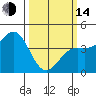 Carmel Beach tide chart for Tuesday, March 14, 2023