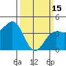Carmel Beach tide chart for Wednesday, March 15, 2023