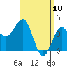 Carmel Beach tide chart for Saturday, March 18, 2023