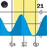 Carmel Beach tide chart for Tuesday, March 21, 2023
