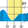 Carmel Beach tide chart for Monday, March 27, 2023