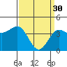 Carmel Beach tide chart for Thursday, March 30, 2023