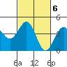 Carmel Beach tide chart for Monday, March 6, 2023