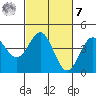 Carmel Beach tide chart for Tuesday, March 7, 2023