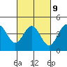 Carmel Beach tide chart for Thursday, March 9, 2023