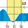 Carmel Beach tide chart for Wednesday, April 12, 2023