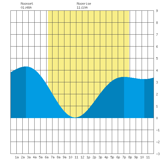 Carmel Beach tide chart for Wednesday, April 26, 2023