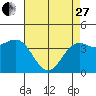 Carmel Beach tide chart for Thursday, April 27, 2023