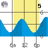 Carmel Beach tide chart for Wednesday, April 5, 2023