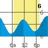 Carmel Beach tide chart for Thursday, April 6, 2023