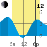 Carmel Beach tide chart for Friday, May 12, 2023