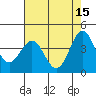 Carmel Beach tide chart for Monday, May 15, 2023