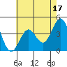 Carmel Beach tide chart for Wednesday, May 17, 2023