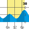 Carmel Beach tide chart for Tuesday, May 30, 2023