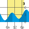 Carmel Beach tide chart for Wednesday, May 3, 2023