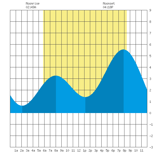 Carmel Beach tide chart for Tuesday, June 13, 2023