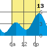 Carmel Beach tide chart for Tuesday, June 13, 2023