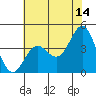 Carmel Beach tide chart for Wednesday, June 14, 2023