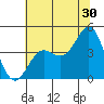 Carmel Beach tide chart for Friday, June 30, 2023