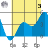 Carmel Beach tide chart for Saturday, June 3, 2023