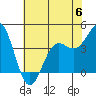 Carmel Beach tide chart for Tuesday, June 6, 2023