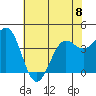 Carmel Beach tide chart for Thursday, June 8, 2023