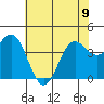 Carmel Beach tide chart for Friday, June 9, 2023