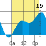 Carmel Beach tide chart for Saturday, July 15, 2023