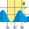 Carmel Beach tide chart for Saturday, July 8, 2023