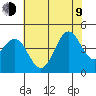 Carmel Beach tide chart for Sunday, July 9, 2023