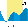Carmel Beach tide chart for Tuesday, August 15, 2023