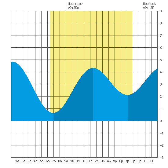 Carmel Beach tide chart for Saturday, August 19, 2023