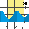 Carmel Beach tide chart for Sunday, August 20, 2023
