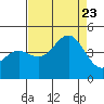 Carmel Beach tide chart for Wednesday, August 23, 2023