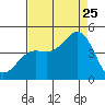 Carmel Beach tide chart for Friday, August 25, 2023