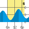 Carmel Beach tide chart for Sunday, August 6, 2023