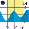 Carmel Beach tide chart for Thursday, September 14, 2023