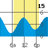 Carmel Beach tide chart for Friday, September 15, 2023