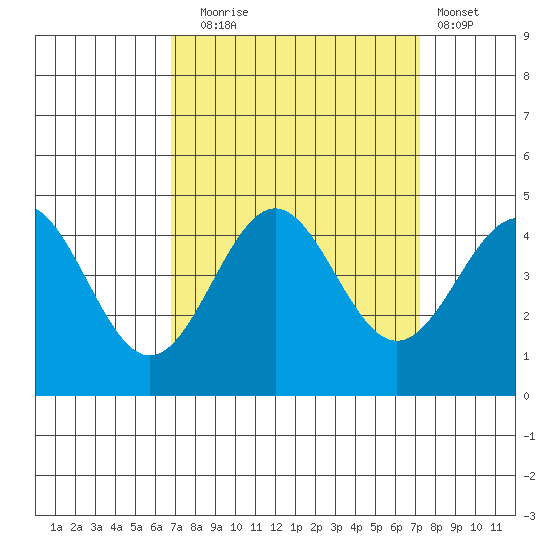 Carmel Beach tide chart for Saturday, September 16, 2023