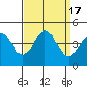 Carmel Beach tide chart for Sunday, September 17, 2023
